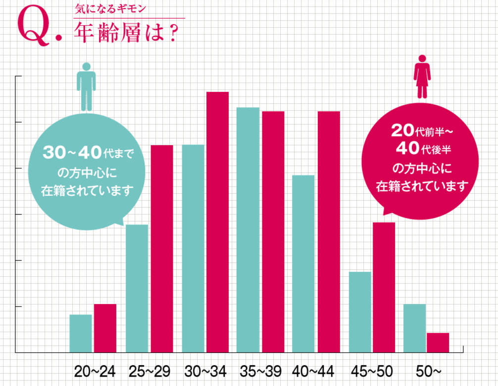 独身男性の4人に1人「結婚したいけどできない」若者が結婚相手に望むものは「性格」「愛情」