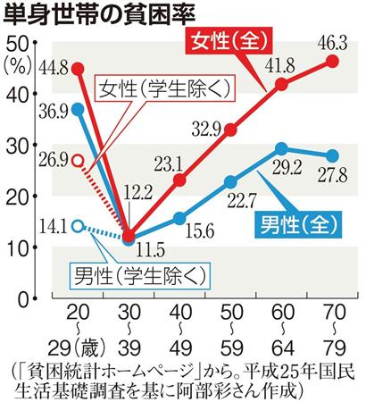 独身男性の4人に1人「結婚したいけどできない」若者が結婚相手に望むものは「性格」「愛情」