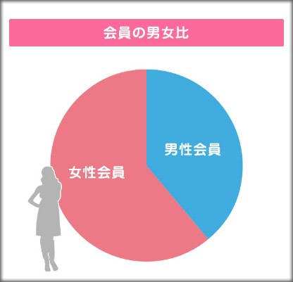 独身男性の4人に1人「結婚したいけどできない」若者が結婚相手に望むものは「性格」「愛情」