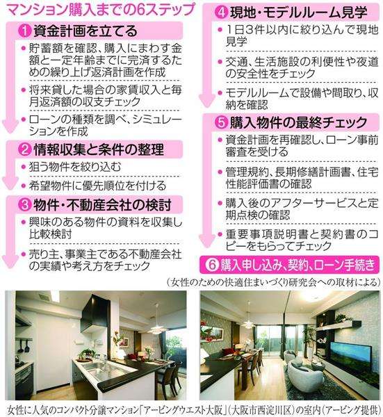 増える女性のマンション購入、20代会社員「資産になる。買ってよかった」