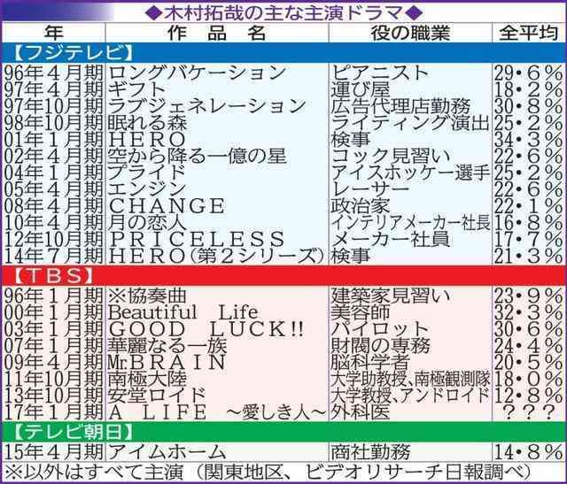 木村拓哉が長澤まさみと初共演、東野圭吾「マスカレード・ホテル」映画化