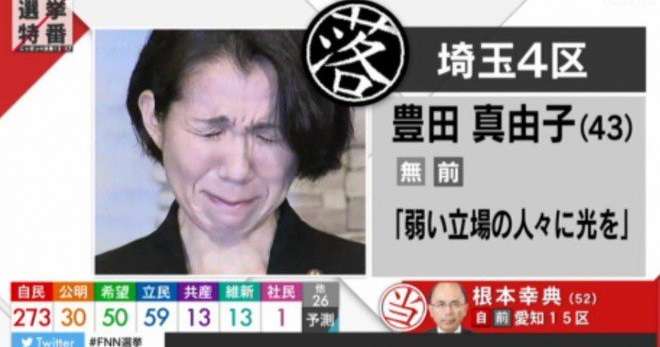 豊田真由子元衆院議員 傷害と暴行容疑で書類送検