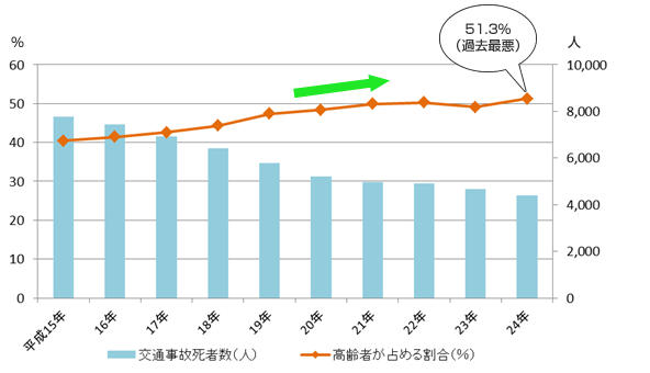 自動車運転免許証の”定年制”を設けるべきだと思いますか？