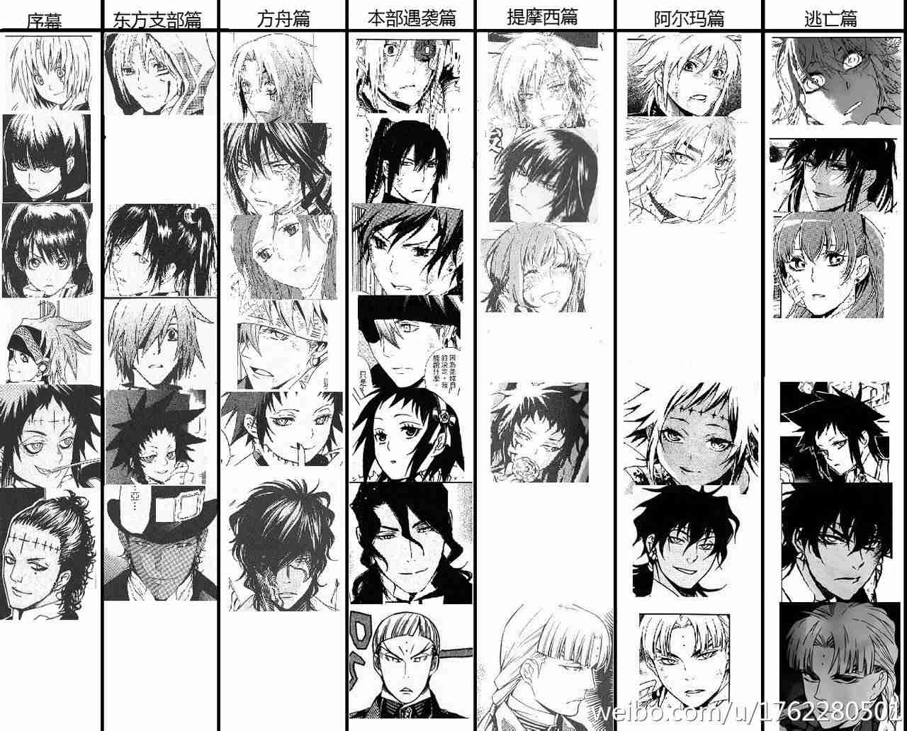 漫画家が描いた絵柄の変化