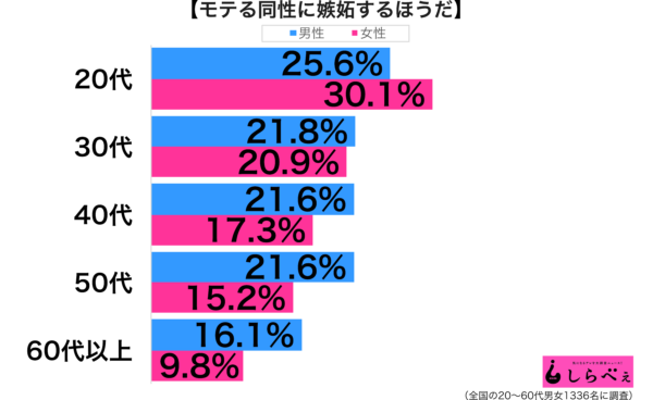 職場でイチャつく不倫カップル!