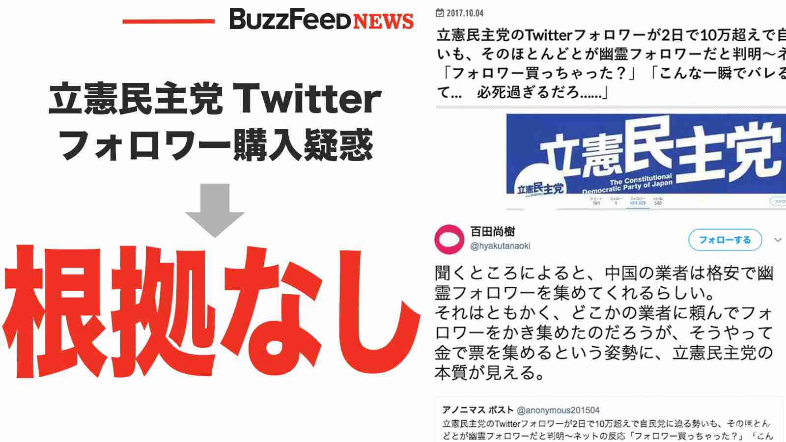 【検証】急成長の立憲民主党Twitter「フォロワーを購入」は本当か？ （BuzzFeed Japan） - Yahoo!ニュース