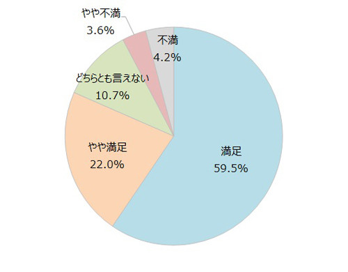 無痛分娩の経験者、約半数は「痛みがあった」