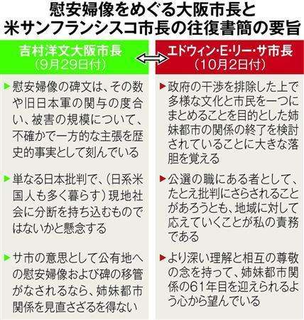 慰安婦像設置　米サンフランシスコ市へ公開書簡　大阪市長 （産経新聞） - Yahoo!ニュース