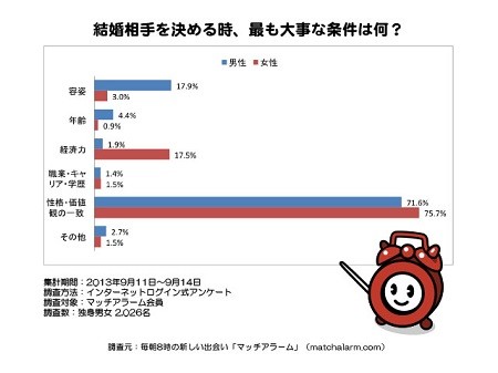 婚活のお断り理由