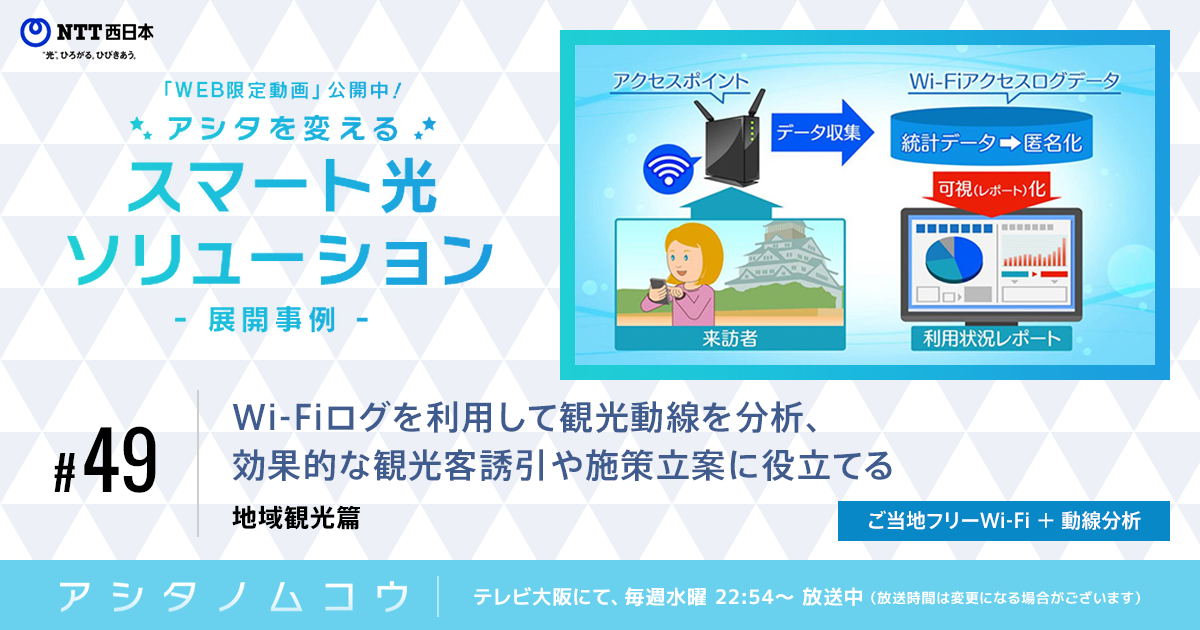 ご当地フリーWi-Fi ＋ 動線分析｜アシタを変えるスマート光ソリューション展開事例｜NTT西日本