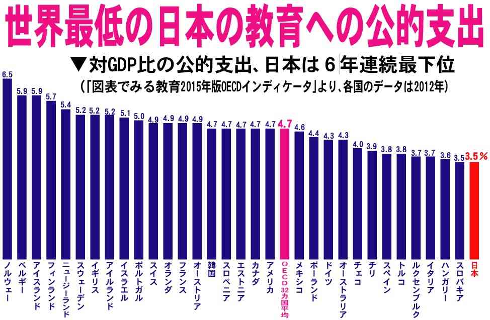 貧困家庭に“塾代クーポン”提供へ　渋谷区