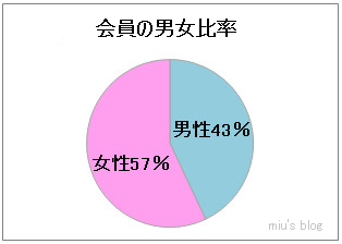 独身男性の4人に1人「結婚したいけどできない」若者が結婚相手に望むものは「性格」「愛情」