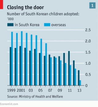 韓国の養子縁組事情：Pity the children 子供が不憫でしょうがない（英エコノミスト誌）