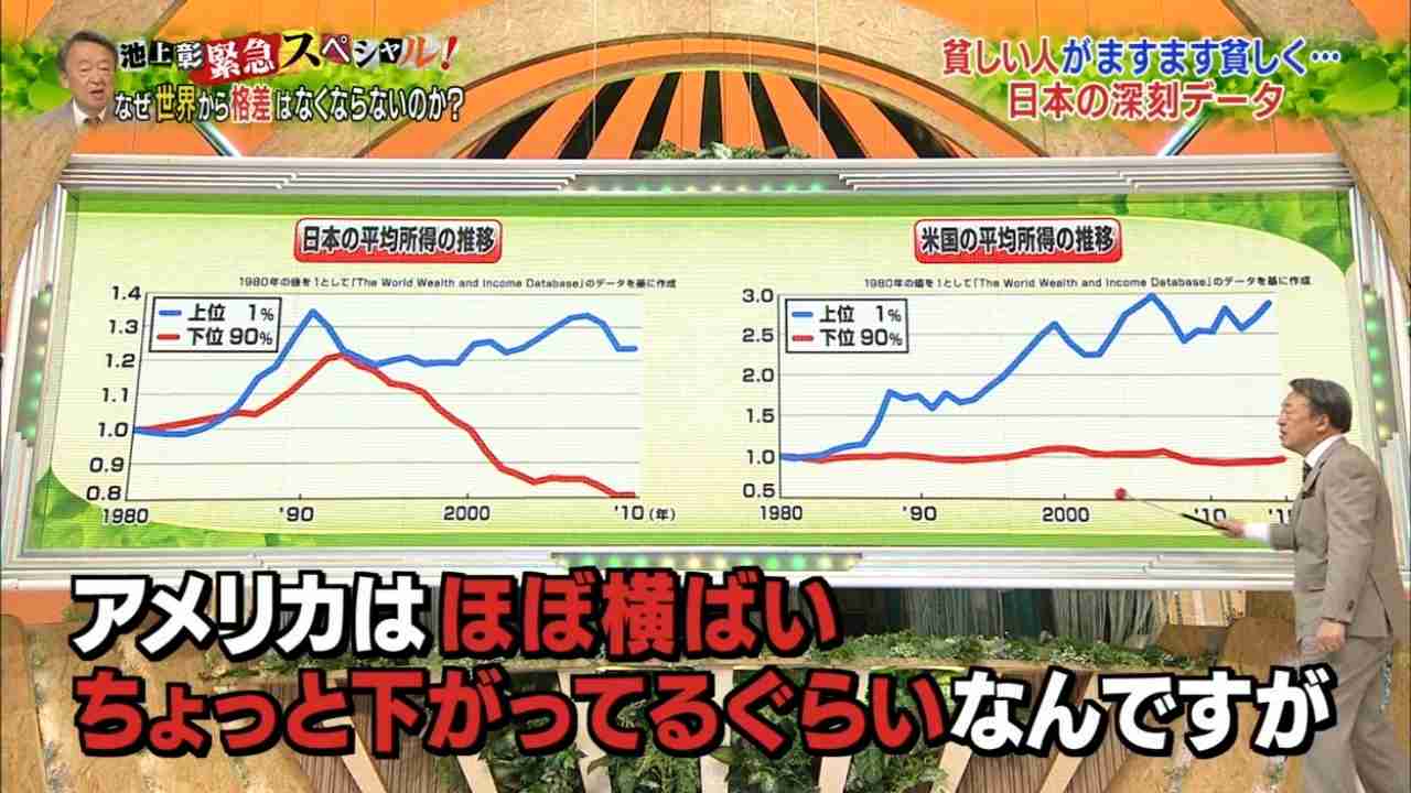 【実況】教えてもらう前と後・池上彰の日本のタブー皇室・北朝鮮・お金