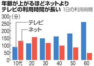 テレビドラマから20代主演俳優が消えた理由