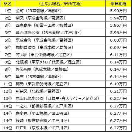 東京23区内で一人暮らしにお勧めの場所