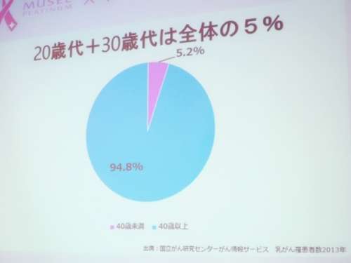 11人に1人が「乳がん」の時代…セルフチェックで早期発見を!