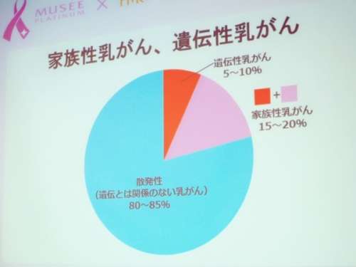 11人に1人が「乳がん」の時代…セルフチェックで早期発見を!