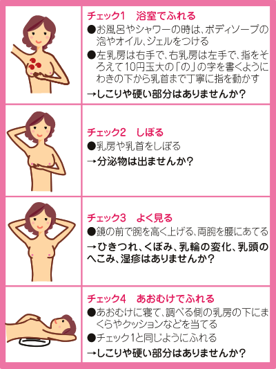11人に1人が「乳がん」の時代…セルフチェックで早期発見を!