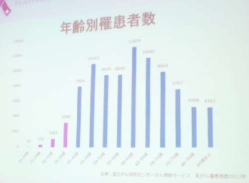 11人に1人が「乳がん」の時代…セルフチェックで早期発見を!