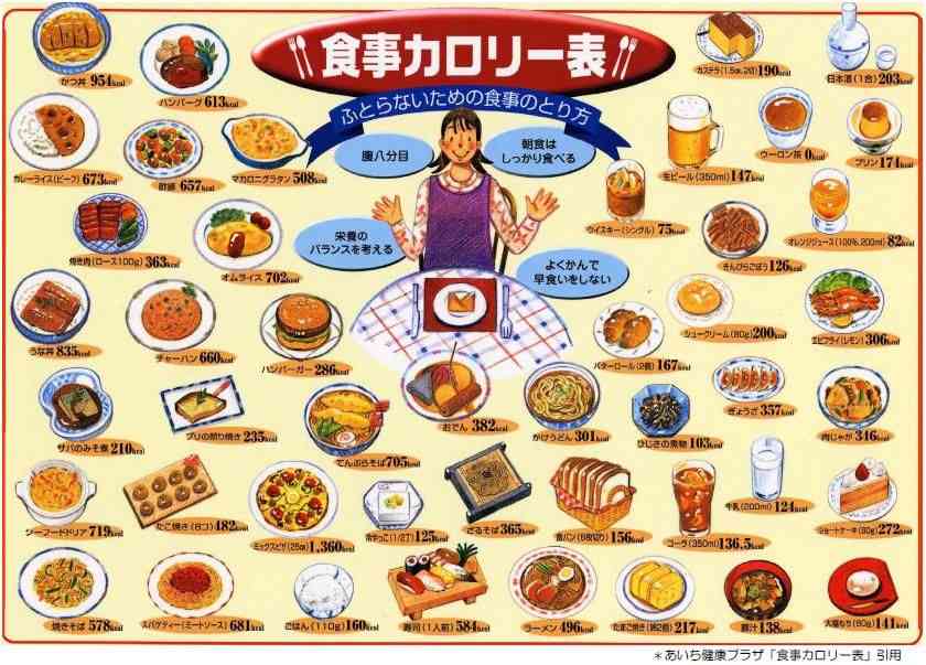1日の摂取カロリーどのぐらい？ ガールズちゃんねる Girls Channel