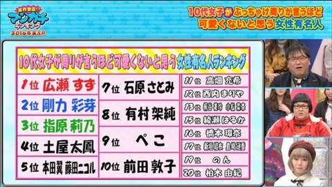 「ルール無用の可愛さ！！！」広瀬すず、「マガジン」グラビア登場