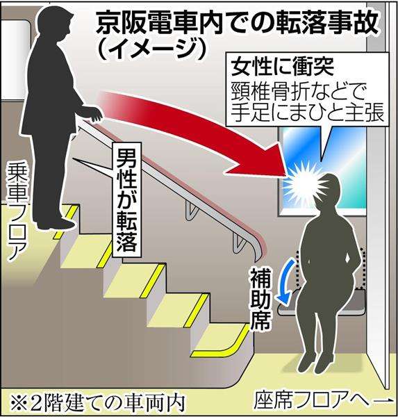 ２階建て電車で酔客が転落、階段下補助席の女性直撃で重度障害　女性が京阪電鉄を提訴　「安全確保怠った」（1/2ページ） - 産経WEST
