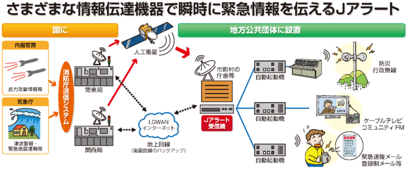 Jアラート訓練、滋賀で5千人メール届かず…音声トラブルも