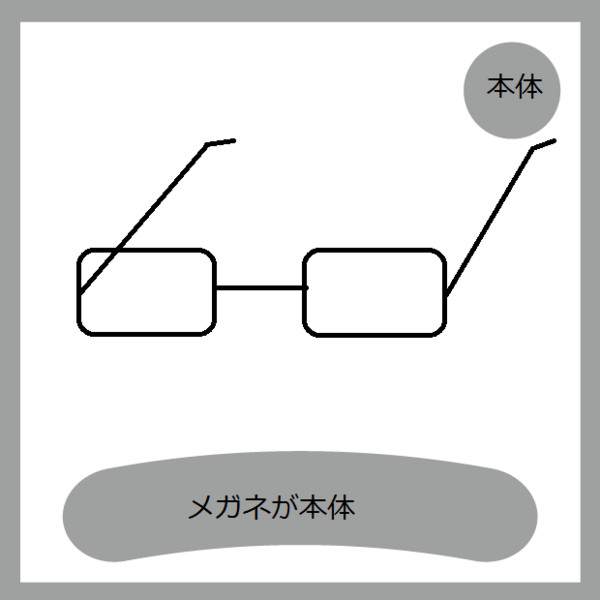 この先も絶対無くならないだろうなと思う物、事