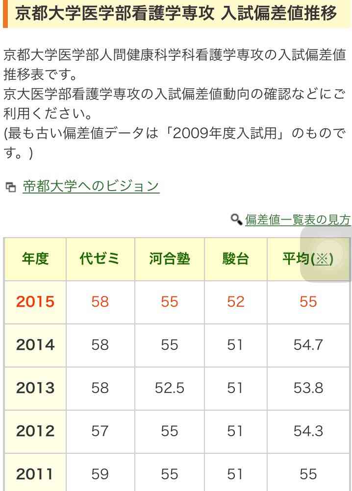 男の年収 ＝ 女の顔ですか？