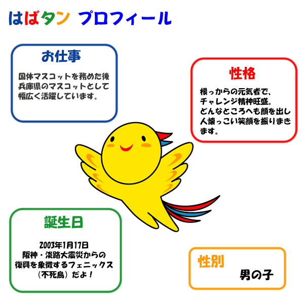 鳥の画像を貼っていくトピ