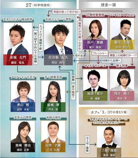ST 赤と白の捜査ファイル好きな人!