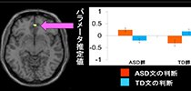 自閉スペクトラム症がある方々による、自閉スペクトラム症がある方々に対する共感 — 京都大学