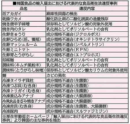 キムチ鍋は2位!「みんなが食べたい鍋」ランキング、1位は…6年連続首位のアレ!