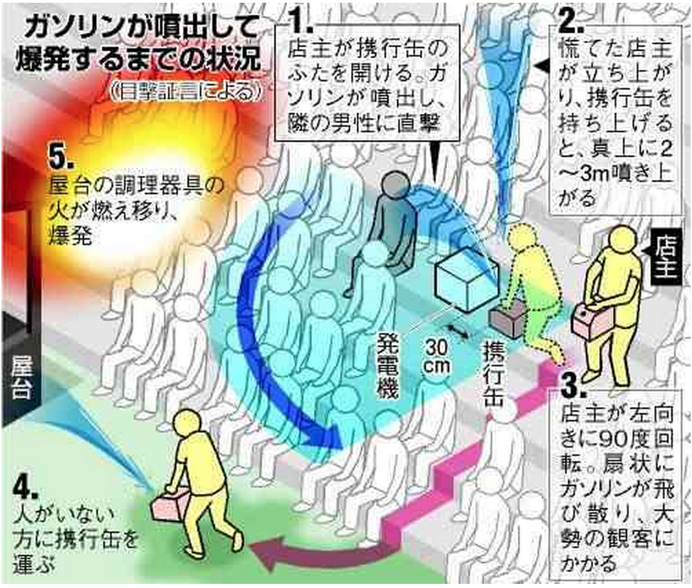 あなたの中で印象に残っているニュースは？