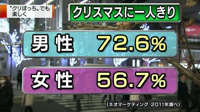 クリスマスあるある