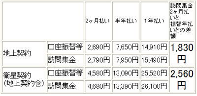 NHKにBSは必須ですか？