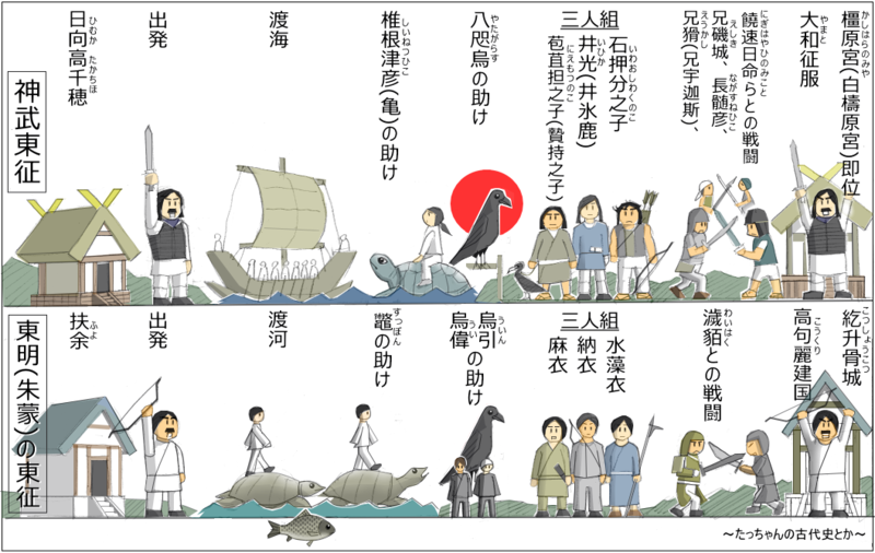 ヒマだから平安時代以前の日本史の話でもしようか