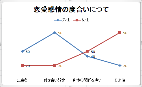 片思いしているみんな! イベントシーズンどう過ごす?