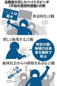 【内閣府世論調査】ヘイトスピーチ、「日本の印象悪くなる」47%