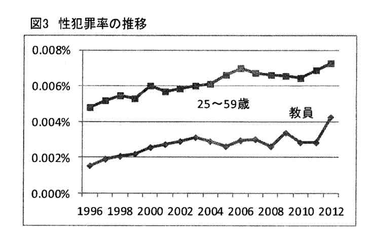 旦那の職業が教師の人～