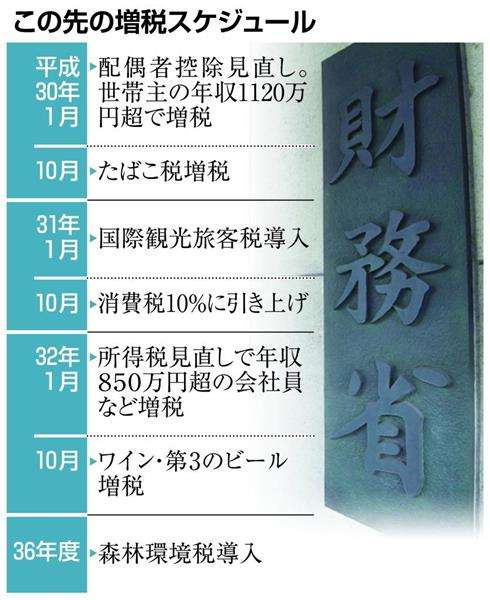 【安倍政権考】官邸籠絡し増税ラッシュ実現　周到な財務省の作戦　真の狙いは政権弱体化！？（1/7ページ） - 産経ニュース