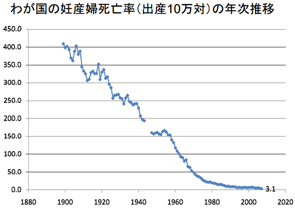 陣痛、出産に耐えられる自信がない人