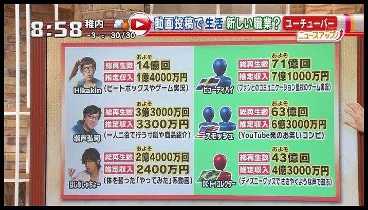 【実況・感想】ミュージックステーション スーパーライブ2017【4時間生放送】