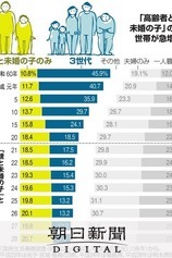 ひきこもる５０代　８０代親「お金なくなれば餓死かも」：朝日新聞デジタル