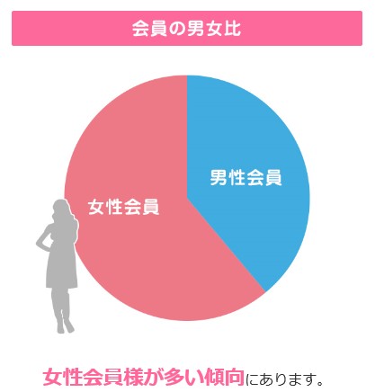 【12月】婚活総合トピ