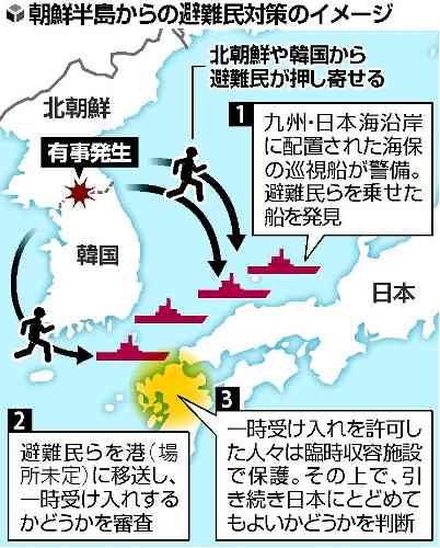 【朝鮮半島有事】数万人の避難民想定　臨時収容施設設置は九州が有力　避難民装う北朝鮮工作員、水際で阻止　政府