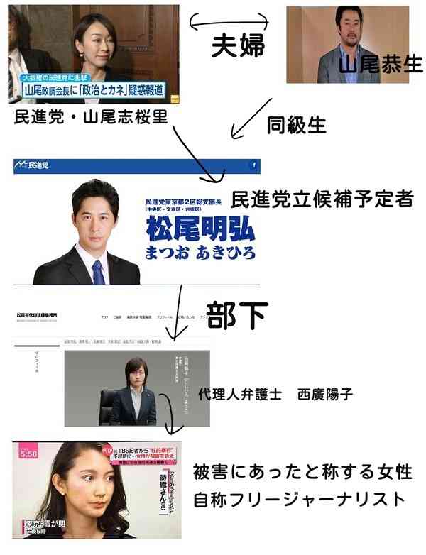 よくある話と警察に言われ、それでも伊藤詩織さんがレイプ被害を実名告発した真意