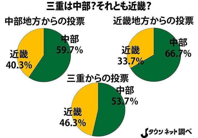 【 集え】中部地方出身者が集まるトピ