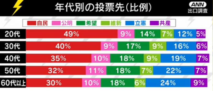 ガルちゃん民は意外と〇〇な人が多い